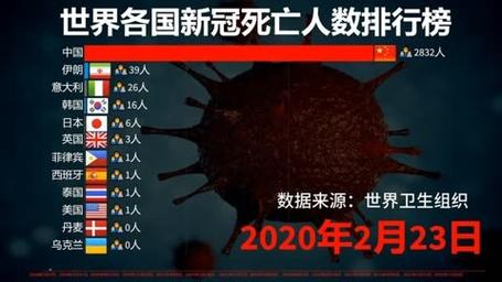 国外疫情l/国外疫情乱跑怎么处理-第4张图片