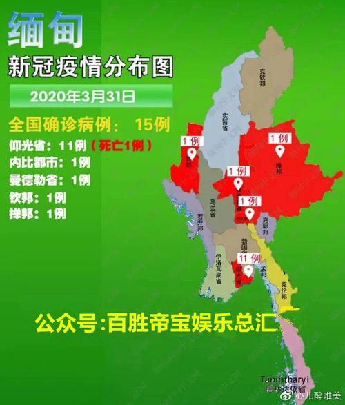 关于“今天缅甸各地疫情”你不知道的事-第9张图片