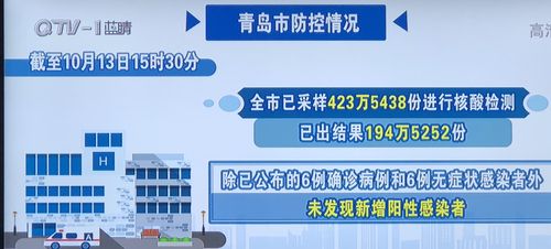 【青岛疫情地/青岛疫情实时查询】-第3张图片 【青岛疫情地/青岛疫情实时查询】-第3张图片