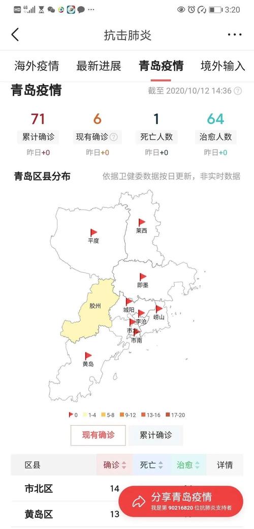 【青岛疫情地/青岛疫情实时查询】-第4张图片 【青岛疫情地/青岛疫情实时查询】-第4张图片