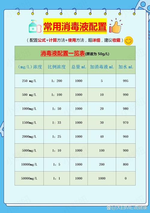 疫情消毒浓度，疫情防控期间消毒浓度-第6张图片