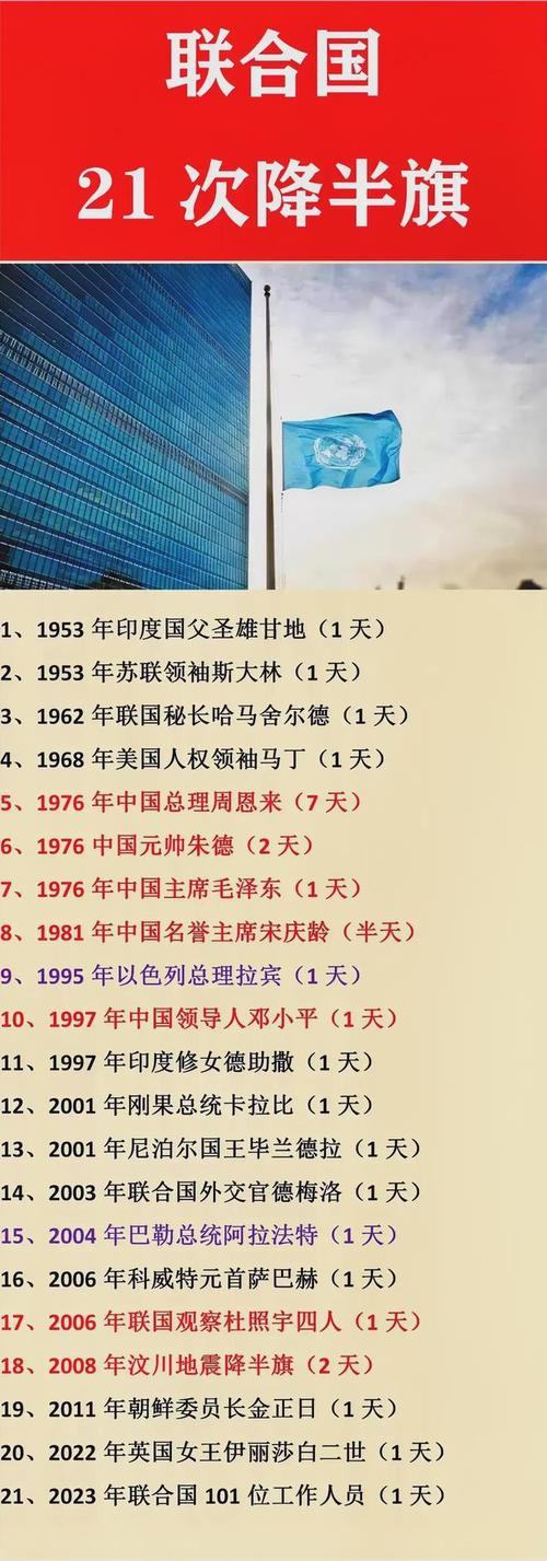 降半旗疫情,2020疫情降半旗-第7张图片 降半旗疫情,2020疫情降半旗-第7张图片