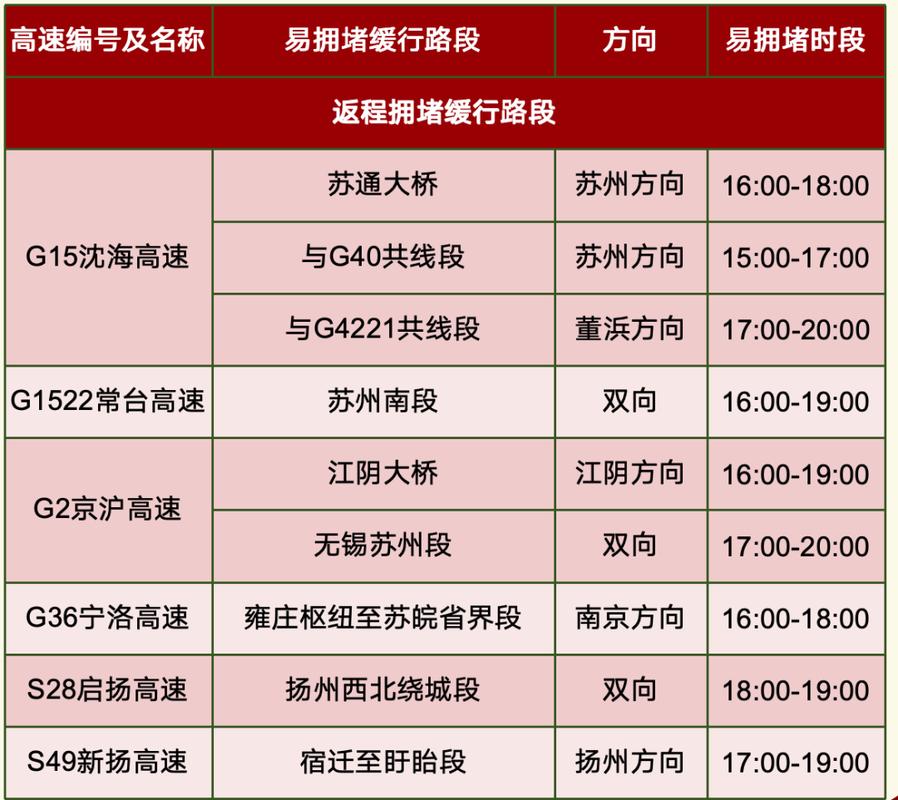 江苏高速危险品限行-江苏高速危险品限行规定-第4张图片