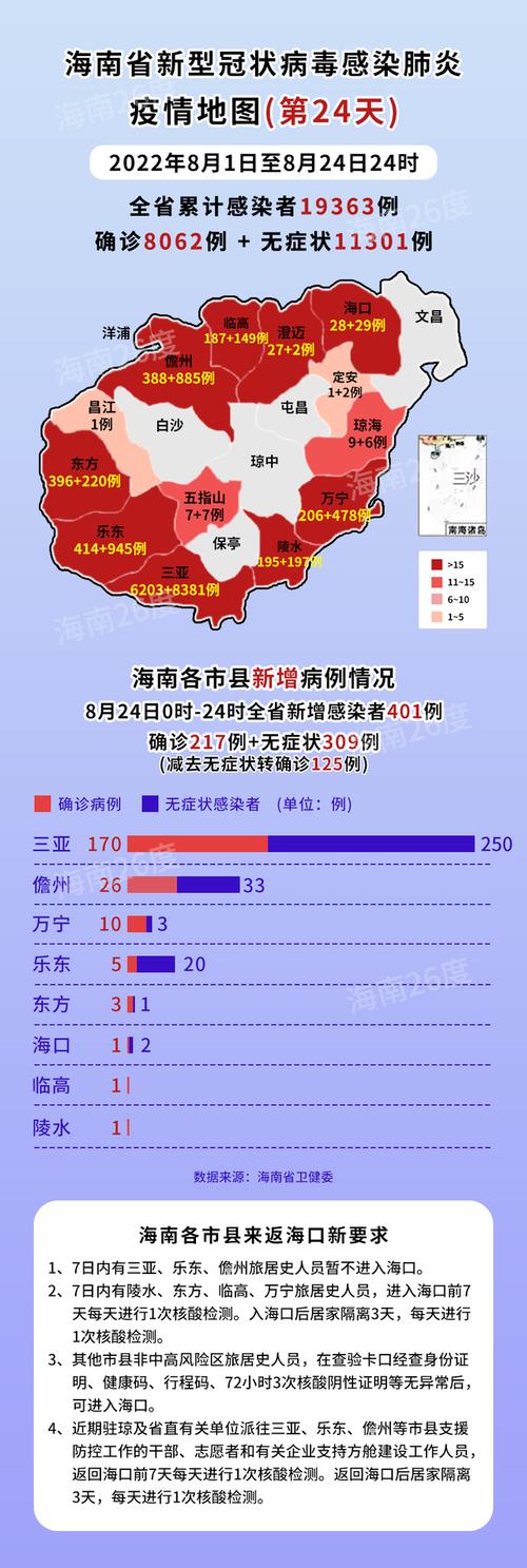关于“临高最新疫情”你不知道的事-第5张图片