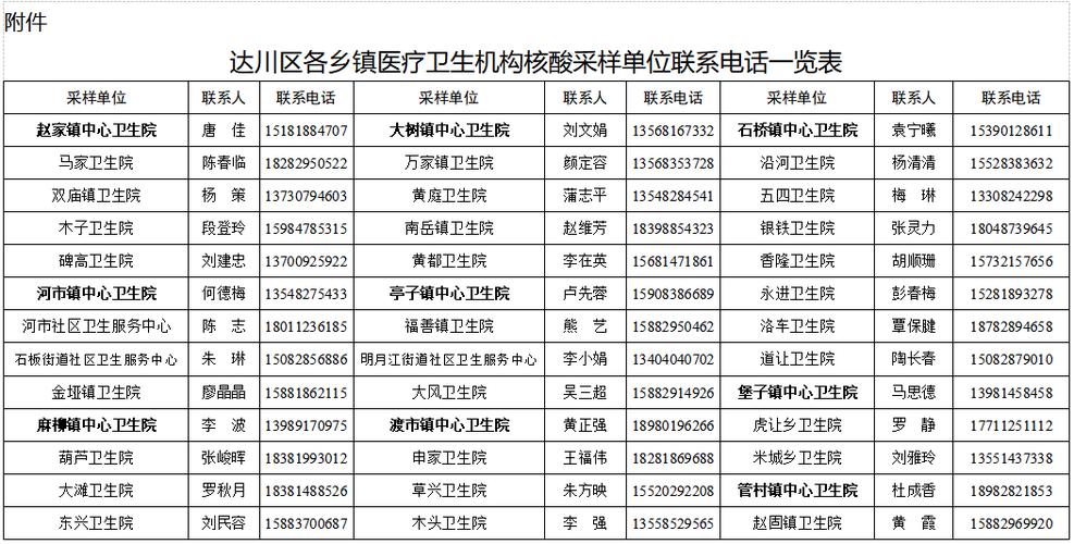 达州最新疫情，达州最新疫情情况-第6张图片