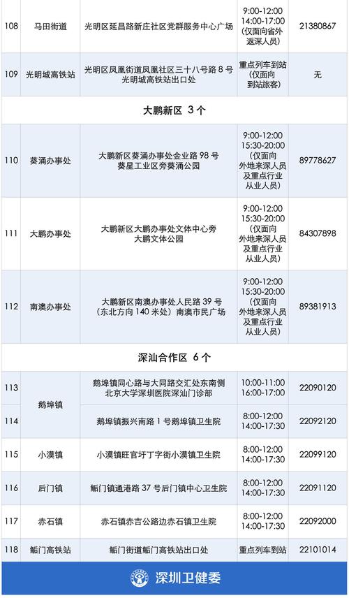关于“深圳严控疫情”你不知道的事-第3张图片