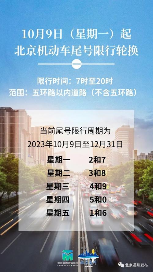 通州区限号吗-通州今日限行尾号多少-第8张图片 通州区限号吗-通州今日限行尾号多少-第8张图片