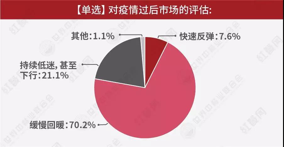 【疫情啥没生意/疫情导致没有生意】-第4张图片