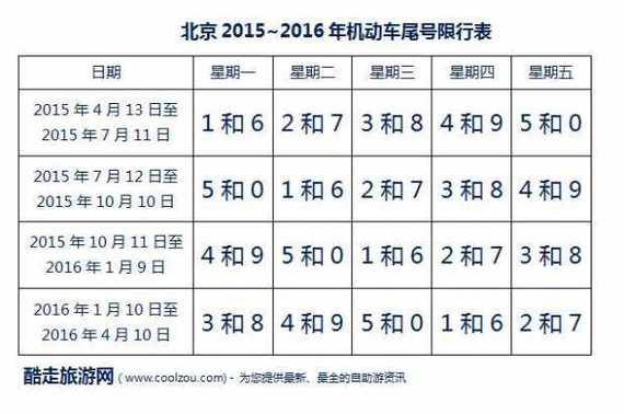 【限行从哪查/限行在哪里可以查】-第6张图片 【限行从哪查/限行在哪里可以查】-第6张图片