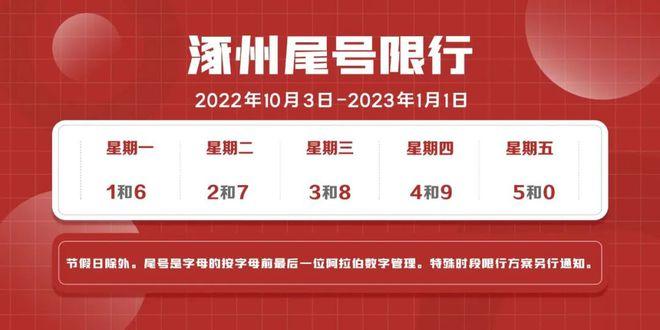 涿州限号-涿州限号2025