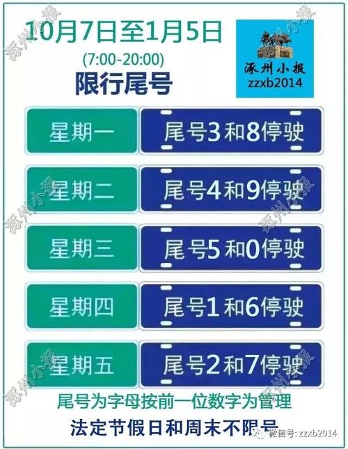 涿州限号-涿州限号2025-第6张图片