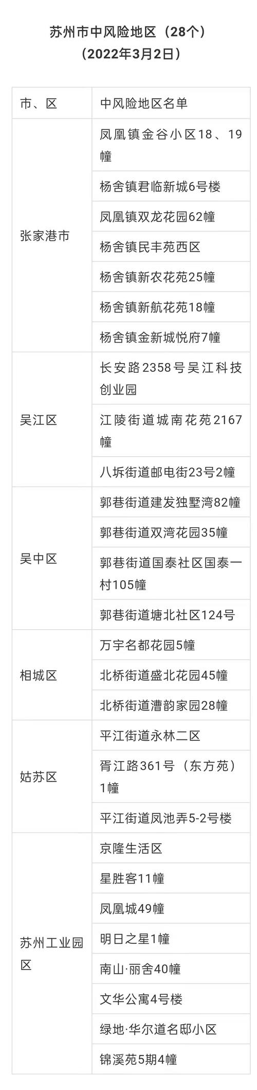 苏州吴江区疫情，苏州吴江区 疫情-第4张图片