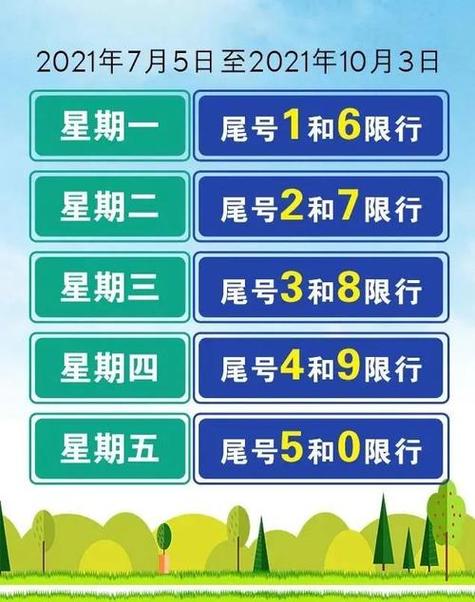 关于“北京天气限号”你不知道的事-第7张图片 关于“北京天气限号”你不知道的事-第7张图片