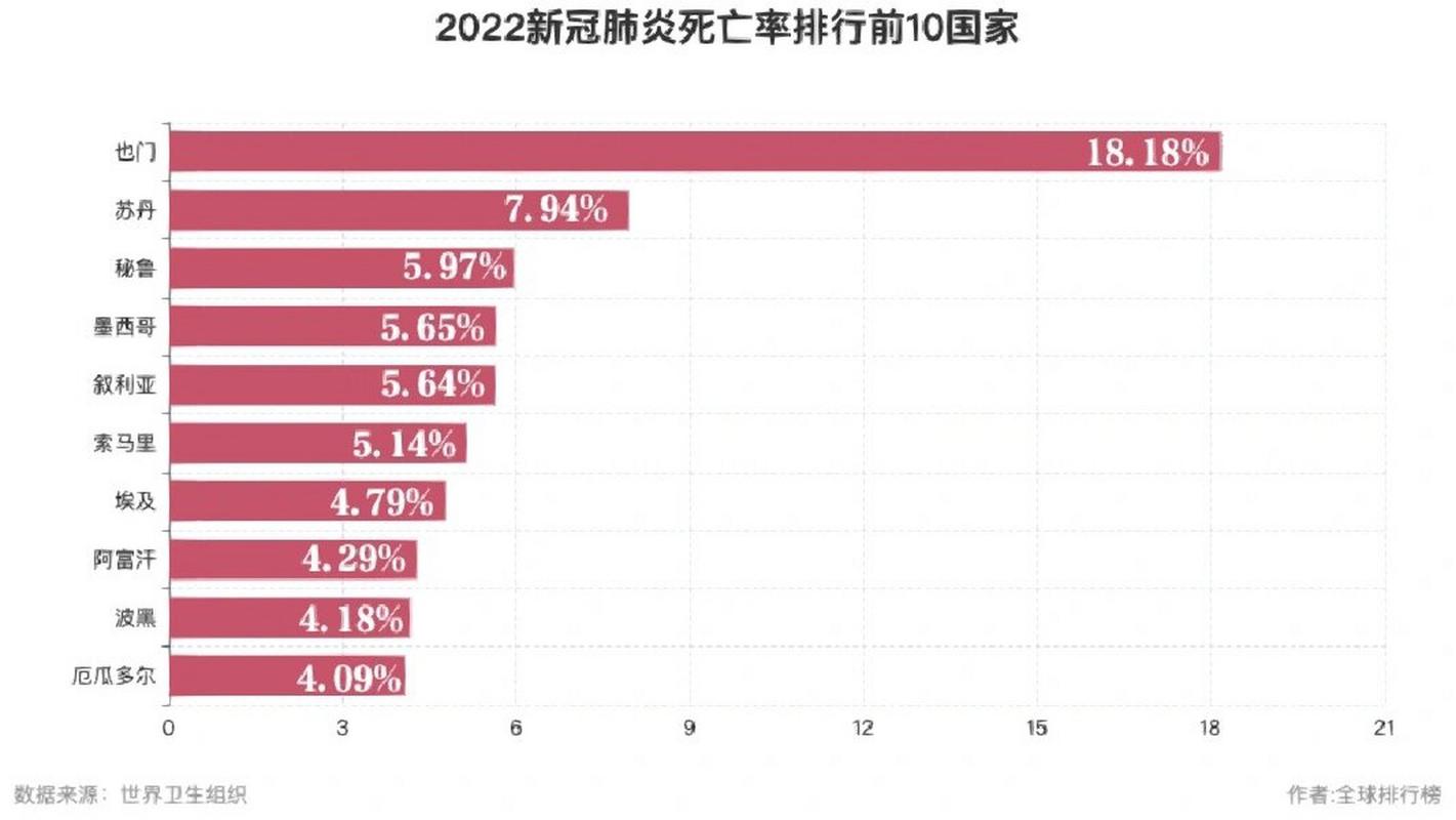 全球疫情导致-疫情造成全球影响-第5张图片 全球疫情导致-疫情造成全球影响-第5张图片