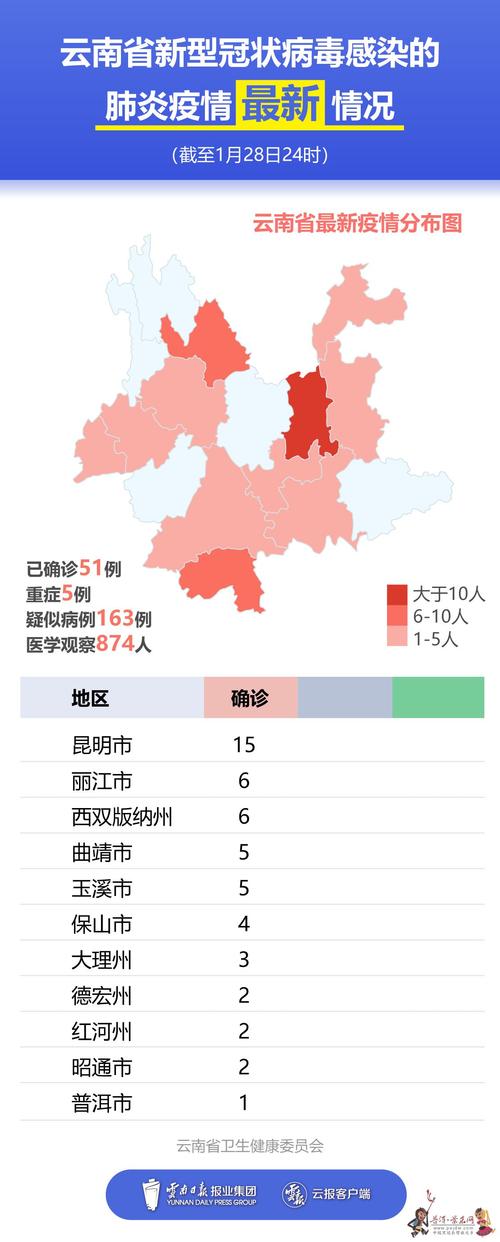 【云南疫情新情况/云南疫情情况?】-第2张图片