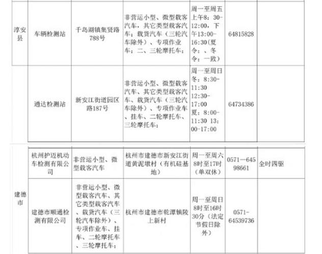 杭州限行询问电话-杭州限行客服电话-第2张图片