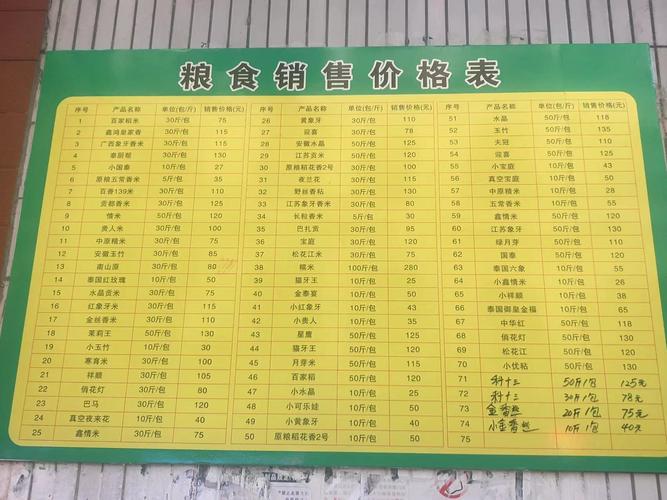 【大米与疫情/受疫情影响大米会涨价吗】-第5张图片 【大米与疫情/受疫情影响大米会涨价吗】-第5张图片