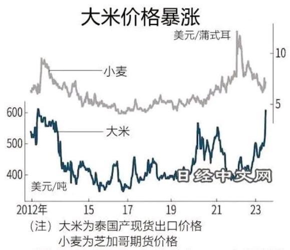 【大米与疫情/受疫情影响大米会涨价吗】-第6张图片 【大米与疫情/受疫情影响大米会涨价吗】-第6张图片