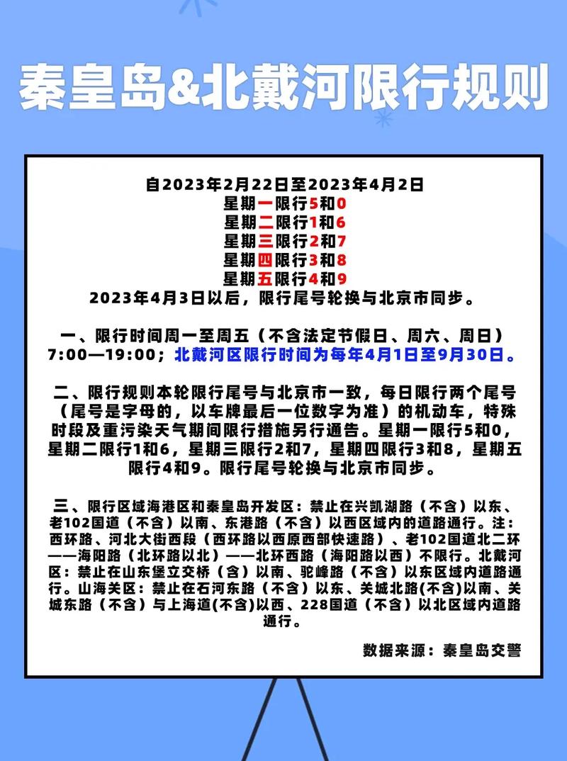 山海关限行区域图，山海关限行尾号全天限行吗-第6张图片