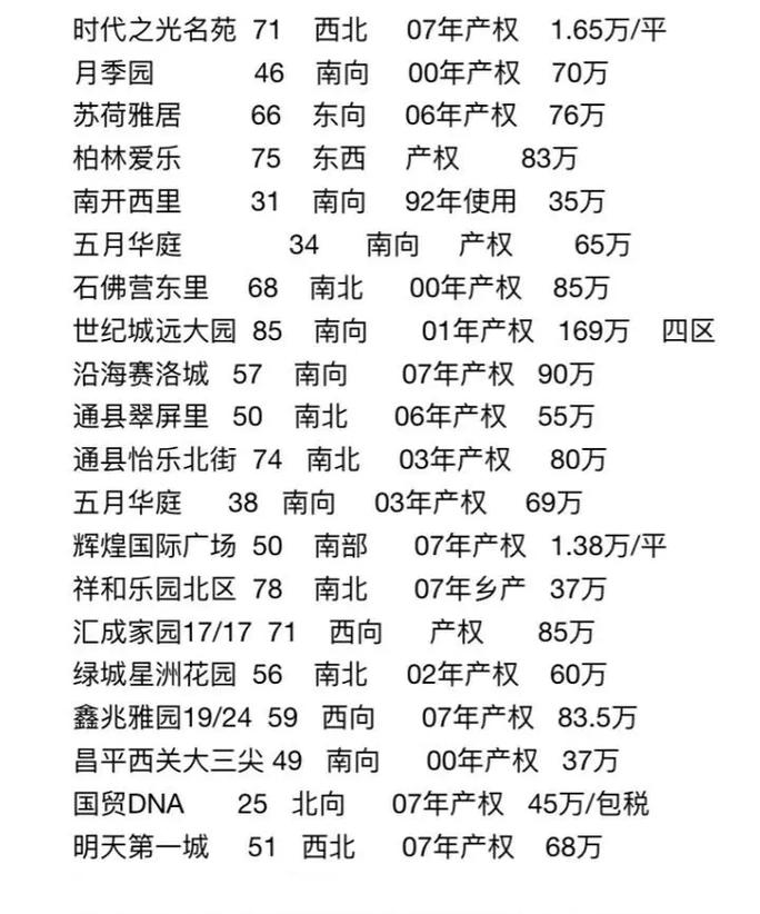 疫情过后住房/疫情下的住房