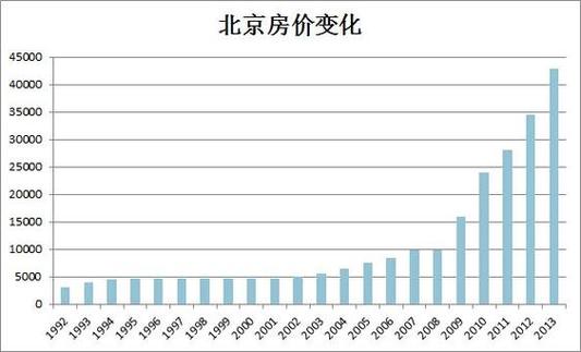 疫情过后住房/疫情下的住房-第3张图片