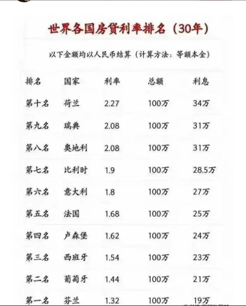 疫情过后住房/疫情下的住房-第6张图片