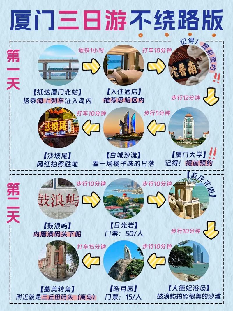 【厦门旅游疫情/厦门疫情旅游景点什么时候恢复】-第4张图片