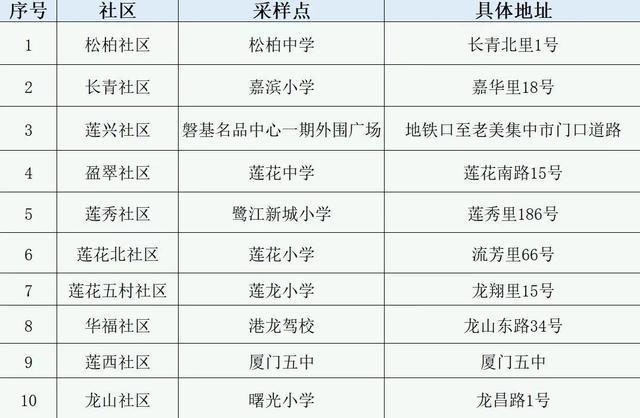 【厦门旅游疫情/厦门疫情旅游景点什么时候恢复】-第5张图片