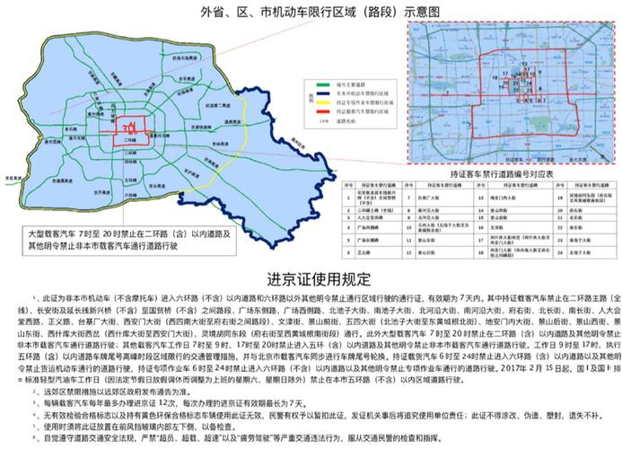 关于“北京限行怎么处罚”你不知道的事-第4张图片 关于“北京限行怎么处罚”你不知道的事-第4张图片