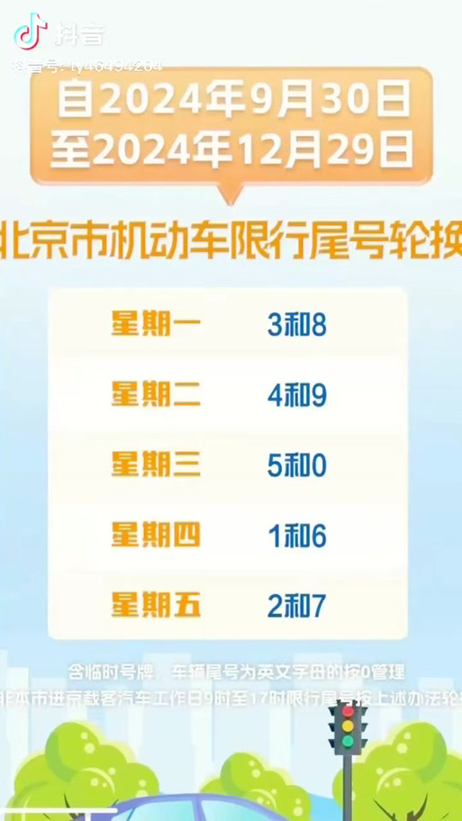 关于“11月北京限号”你不知道的事-第1张图片