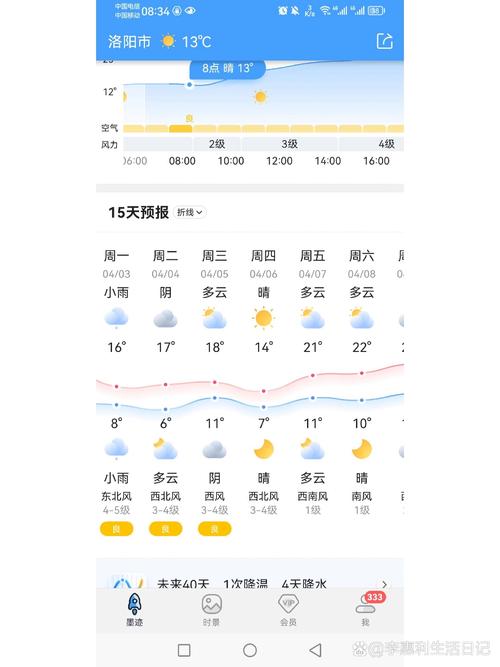 洛阳2017高温限行/2020洛阳最新限行高清图-第1张图片 洛阳2017高温限行/2020洛阳最新限行高清图-第1张图片