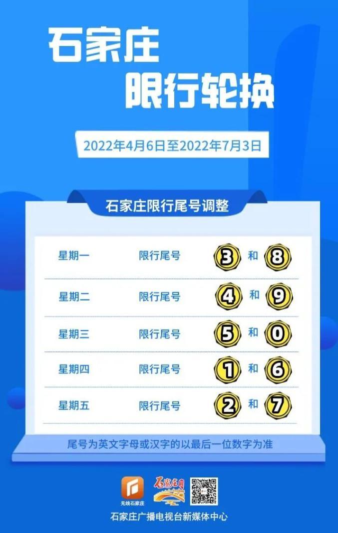 【石家庄汽车限号/石家庄汽车限号查询今天】-第1张图片 【石家庄汽车限号/石家庄汽车限号查询今天】-第1张图片