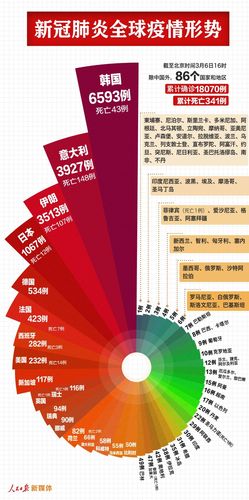 关于“疫情世界美国”你不知道的事-第7张图片