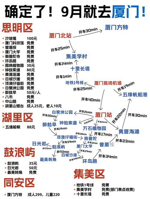 限行厦门,厦门有限行-第5张图片 限行厦门,厦门有限行-第5张图片