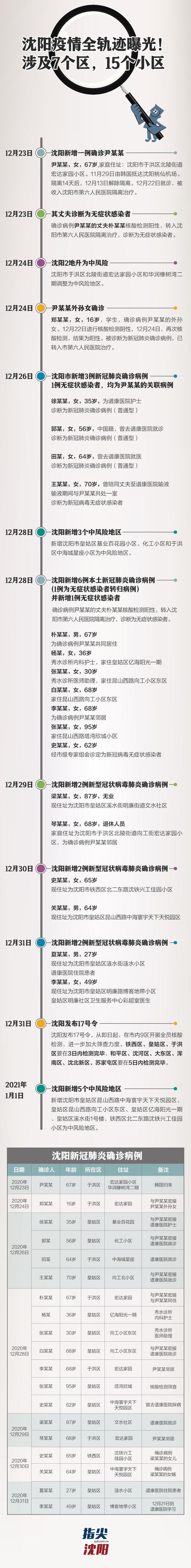 【沈阳疫情酒店/沈阳疫情酒店最新消息】-第9张图片 【沈阳疫情酒店/沈阳疫情酒店最新消息】-第9张图片