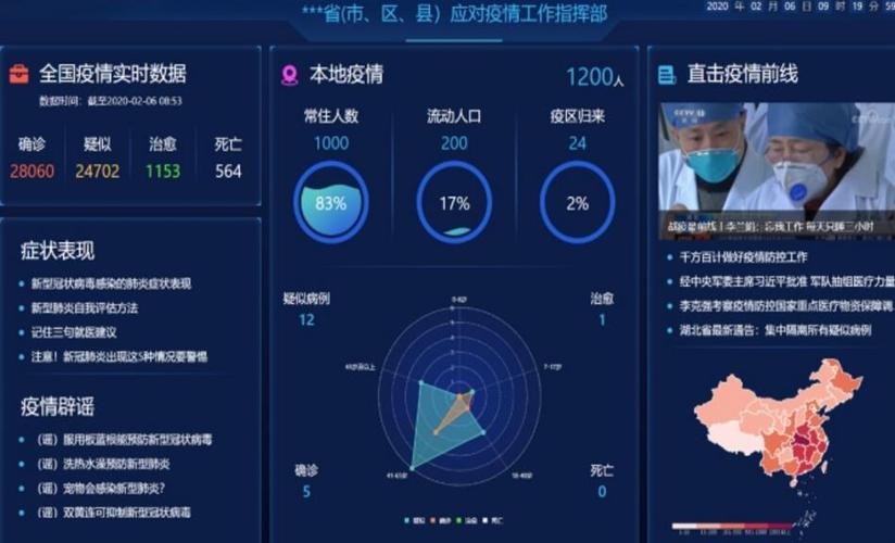 【社区疫情软件/疫情软件平台介绍】-第5张图片