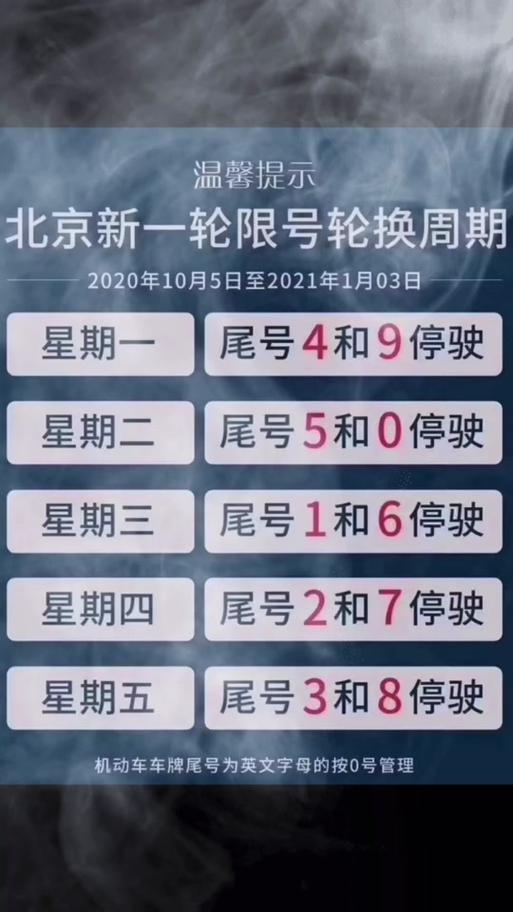 限号结果/限号结果上路了怎么发朋友圈呢-第1张图片 限号结果/限号结果上路了怎么发朋友圈呢-第1张图片