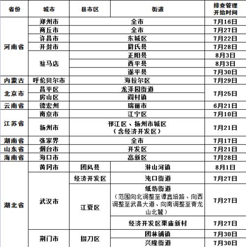 疫情调查前/疫情前后调查报告-第2张图片