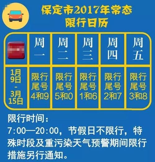 关于“保定市区限号”你不知道的事-第3张图片 关于“保定市区限号”你不知道的事-第3张图片