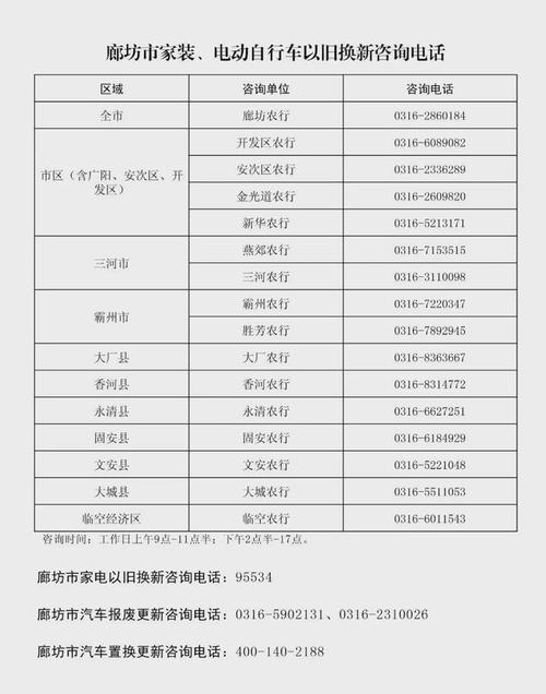 廊坊尾号限行2017，廊坊尾号限行2024年1月-第6张图片