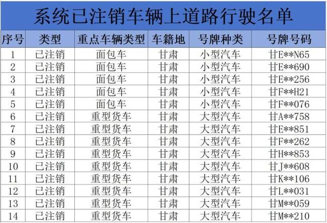 【深圳国四限行/深圳限制国四上路吗】-第7张图片 【深圳国四限行/深圳限制国四上路吗】-第7张图片