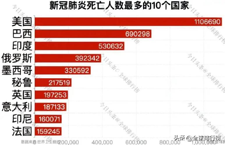 各国疫情风险-世界各国疫情风险等级2021-第4张图片 各国疫情风险-世界各国疫情风险等级2021-第4张图片