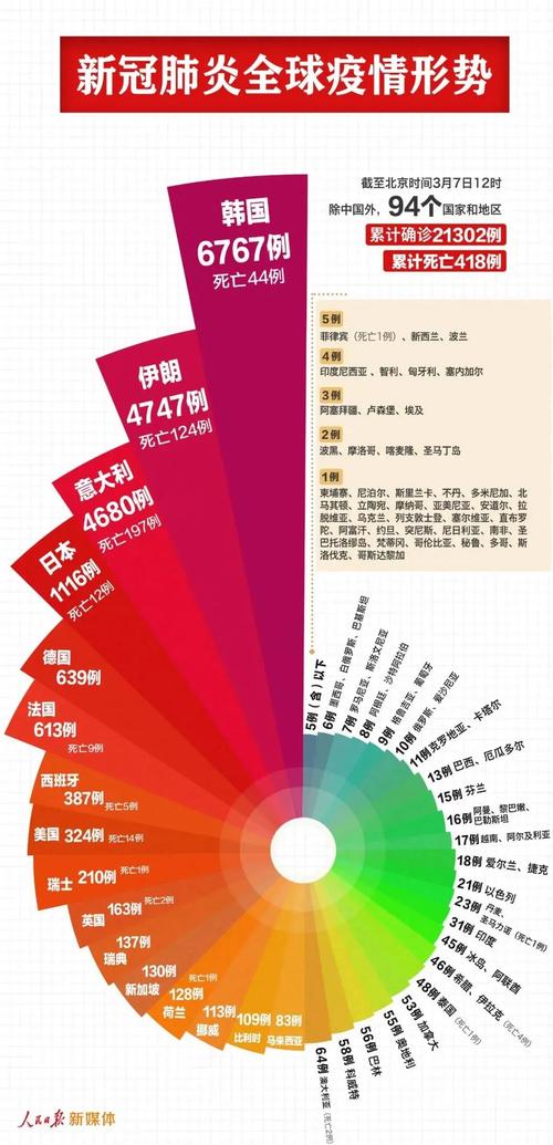 各国疫情风险-世界各国疫情风险等级2021-第5张图片 各国疫情风险-世界各国疫情风险等级2021-第5张图片