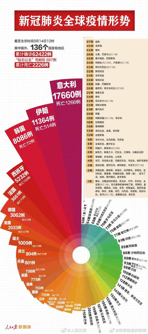 各国疫情风险-世界各国疫情风险等级2021-第6张图片 各国疫情风险-世界各国疫情风险等级2021-第6张图片
