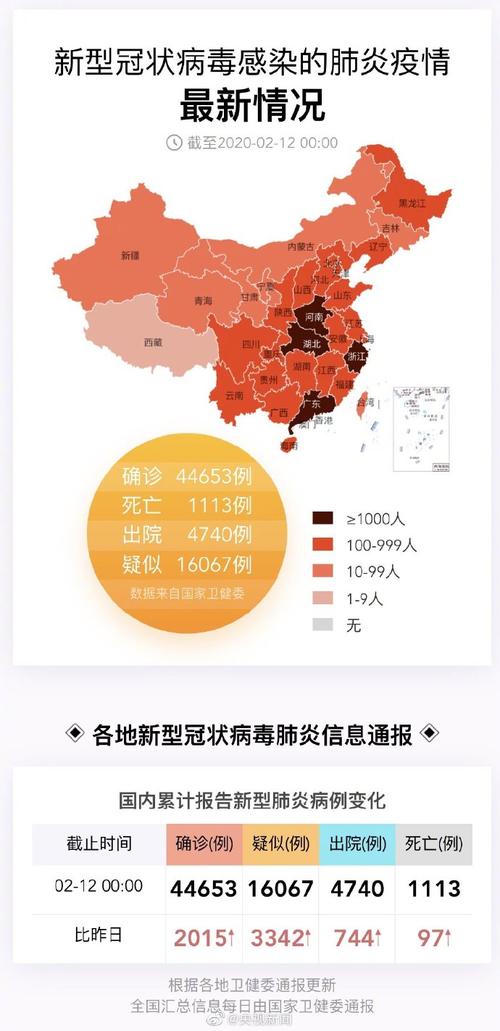 湖北疫情总数，湖北疫情总数统计-第2张图片