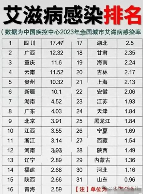 湖北疫情总数，湖北疫情总数统计-第3张图片