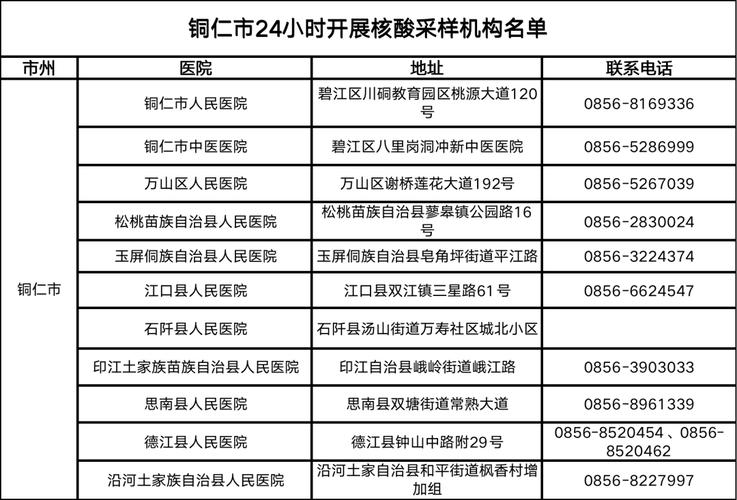 【铜仁思南疫情/铜仁疫情情况】-第2张图片