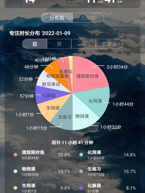 小学线上开学疫情/疫情期间小学线上教学心得5篇-第2张图片