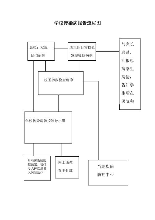 关于“学校对疫情”你不知道的事-第8张图片