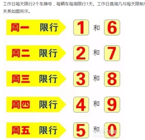 【明天郑州限行/明天郑州限行几号】